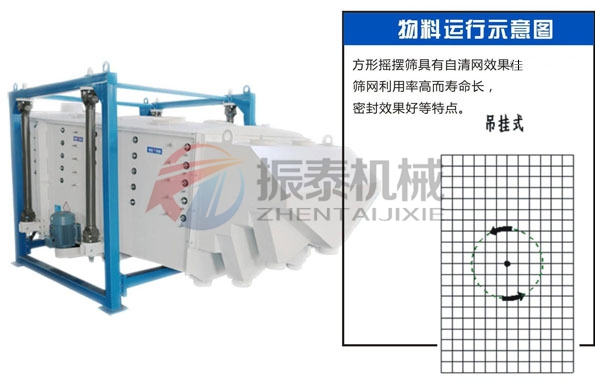 方形搖擺篩價(jià)格