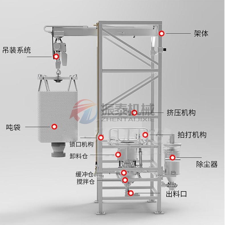 三氧化二鉻噸包投料站結構