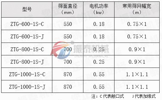 油漆涂料過濾篩型號參數(shù)表