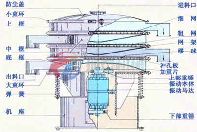 旋振篩結構圖