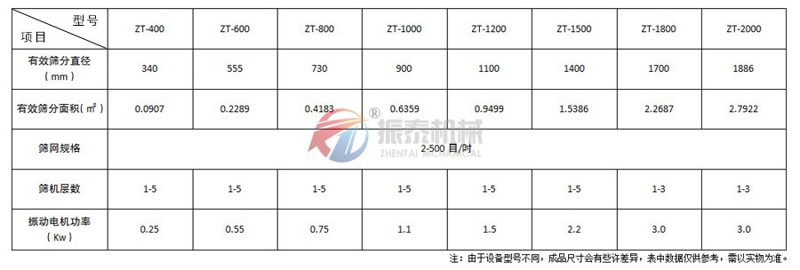 大豆蛋白振動(dòng)篩