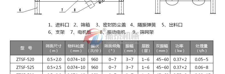 壓力砂振動篩