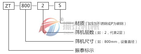 麥芽粉旋振篩型號結(jié)構(gòu)