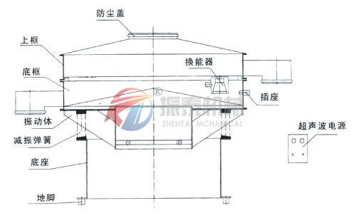 滑石粉超聲波旋振篩結構